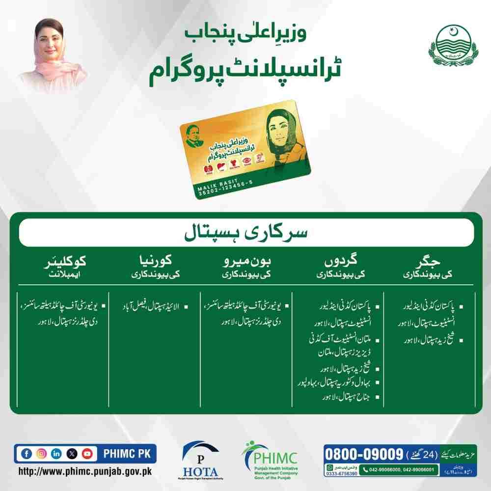 CM Punjab Transplant Program (Free Liver, Kidney, & Heart Transplant) 6 CM-Punjab-Transplant-Govt-Hospital-List