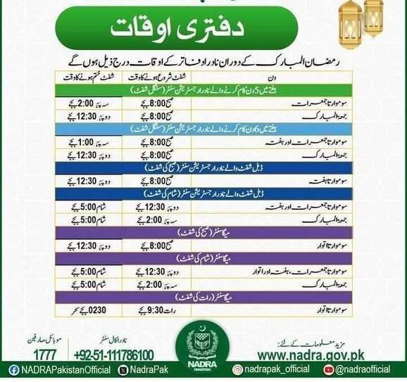 NADRA Office Timing | NADRA Working Hours (All Cities Today) 1 NADRA-Office-Timing