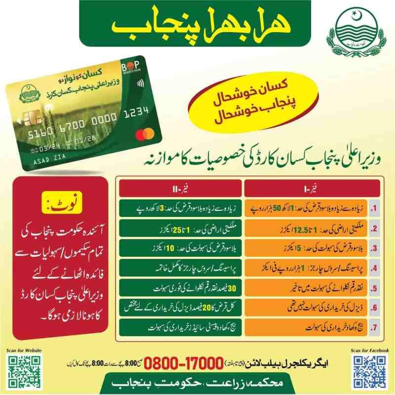 CM-Kissan-Card