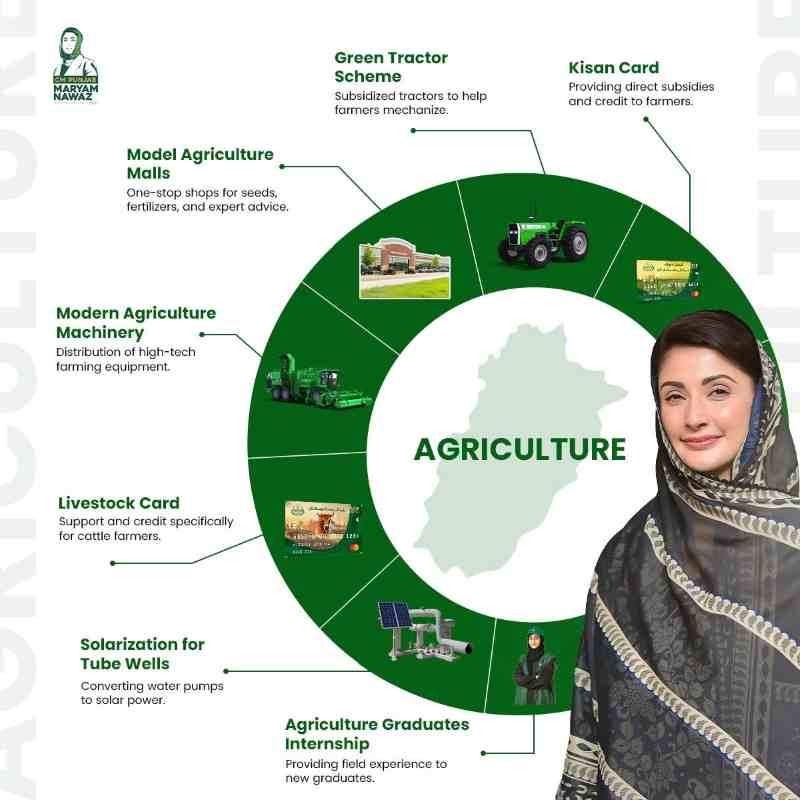 CM-Punjab-All-Agriculture-Schemes