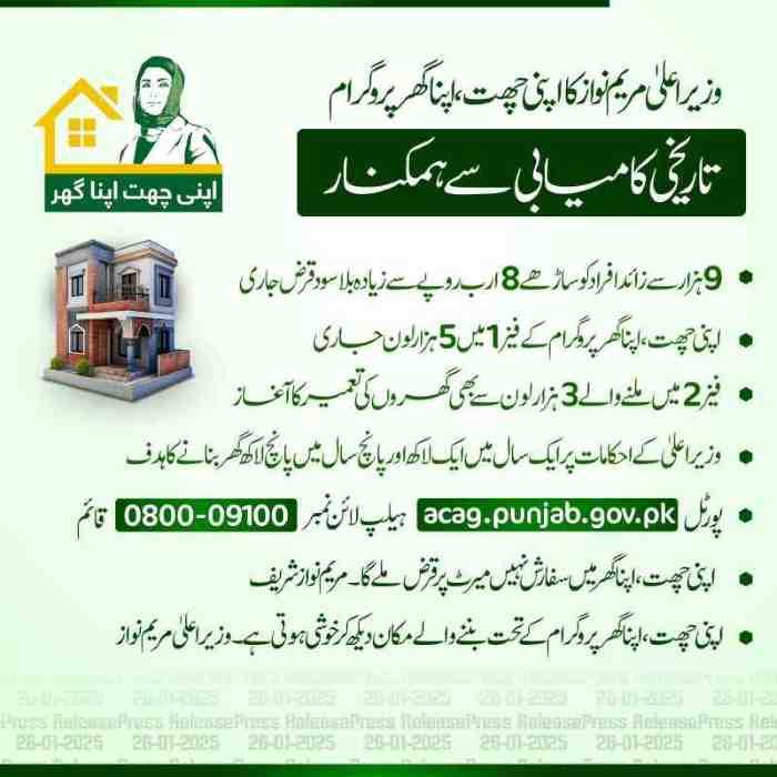 CM-Punjab-Apna-Ghar-Scheme-1cr-loan