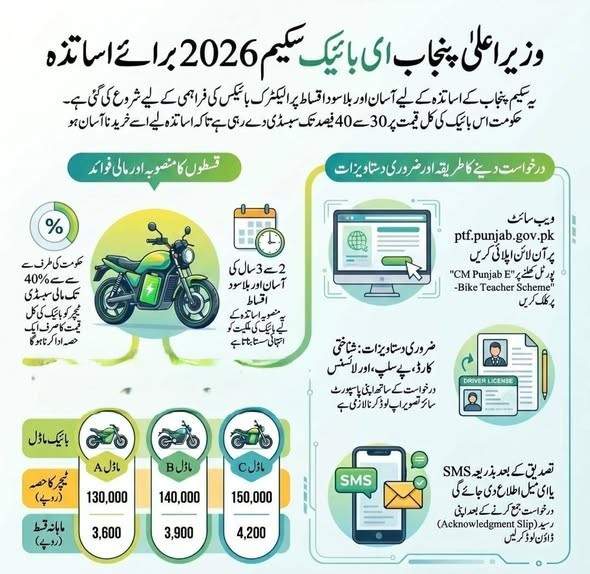 CM-Punjab-E-Bike-Teacher-Scheme