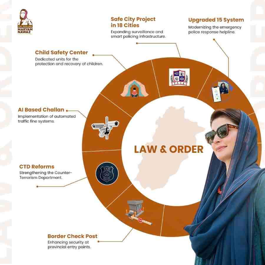 CM-Punjab-Maryam-Nawaz-All-Law-&-Order-Initiatives