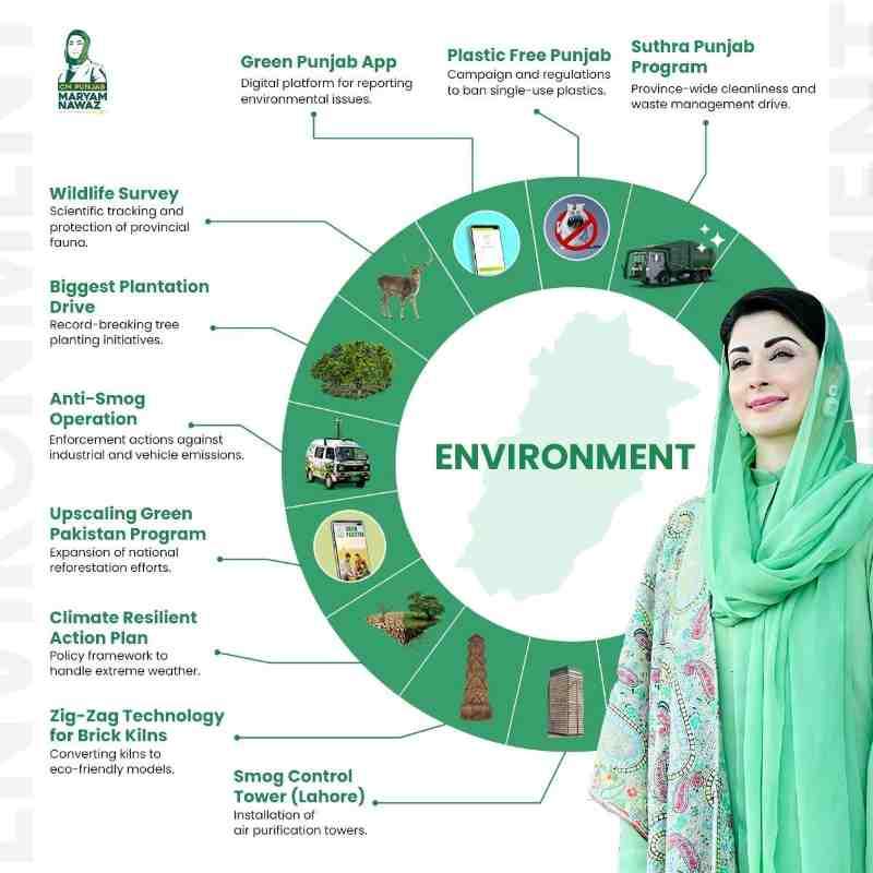 CM-Punjab-Maryam-Nawaz-Environmental-Initiatives