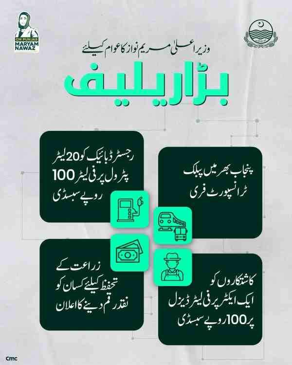 Bike Petrol Subsidy App – Apply via SMS | Get 20L Fuel 2 CM-Punjab-Maryam-Nawaz-Subsidy