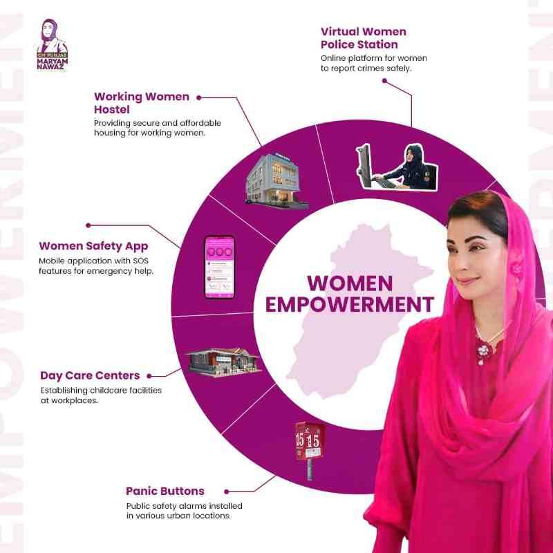 CM-Punjab-Maryam-Nawaz-Women-Empowerment-Initiatives