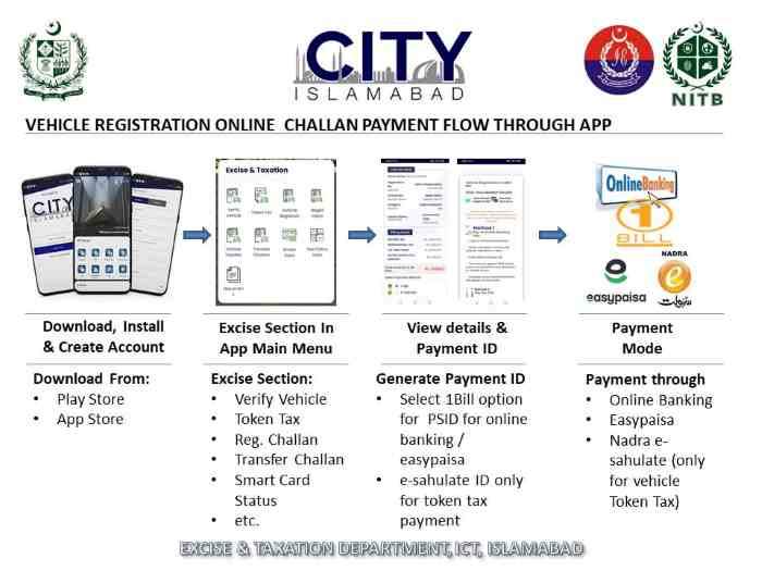 Islamabad Number Plate Check (Check By CNIC) 2 Islamabad-Registration-DIGITALPAY