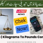 KG-To-LB-Kilograms-To-Pounds-Conversion
