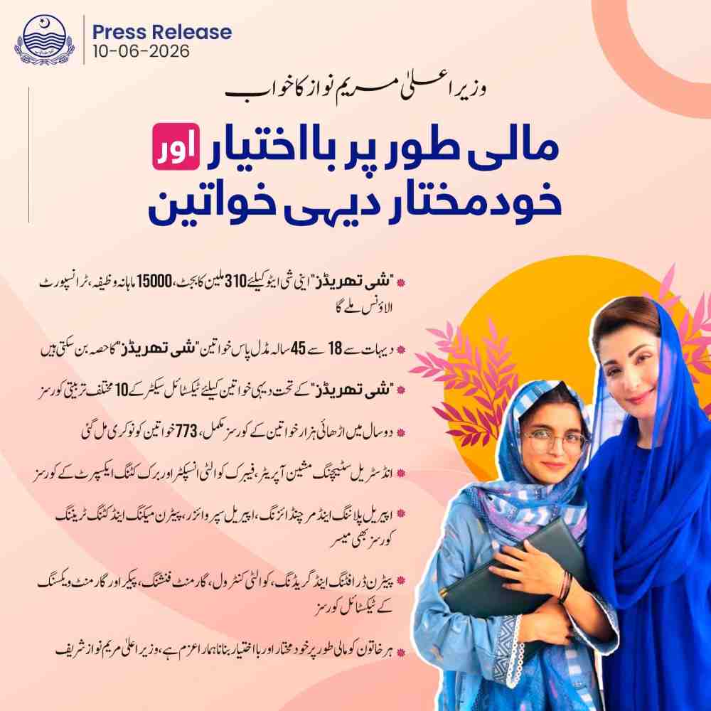CM-Punjab-Maryam-Nawaz-She-Threads-Program